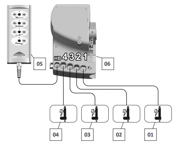 Pflegebett Allura II
