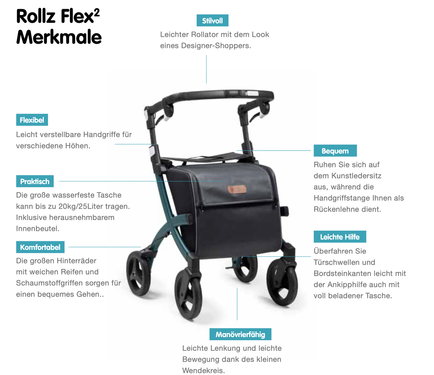 Rollator-Einkaufswagen