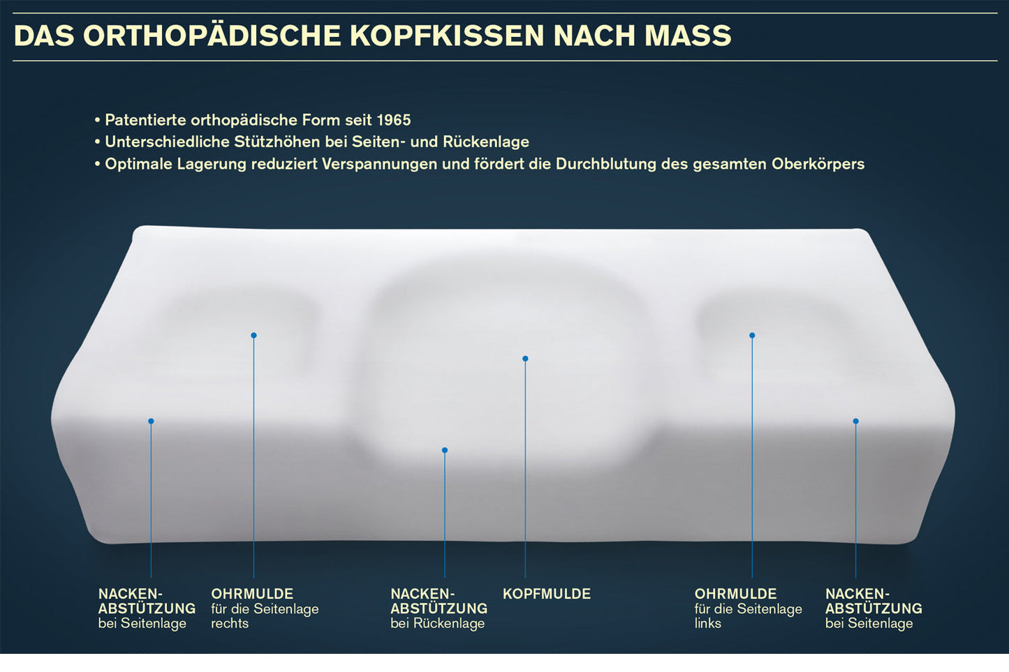 Orthopädisches Nackenkissen Classic II